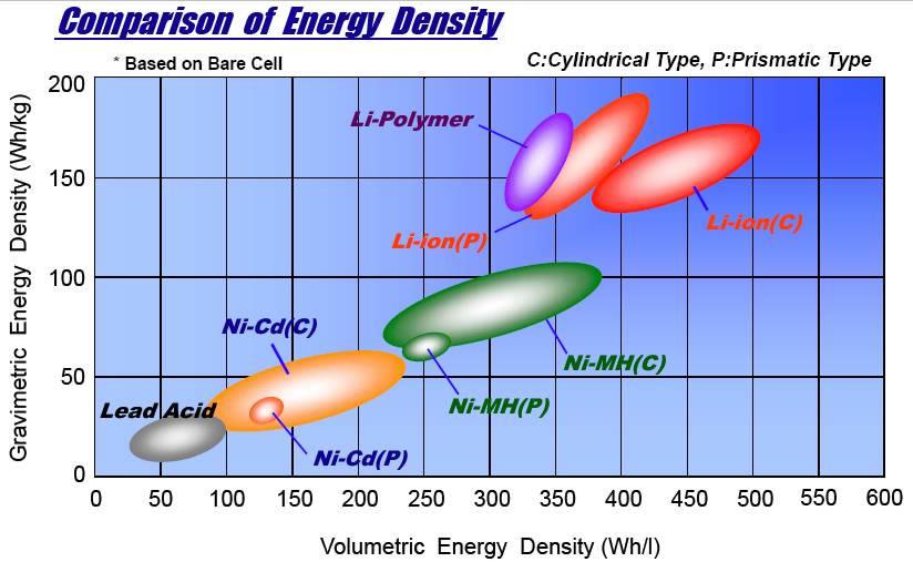 comparacion_densidad_energia